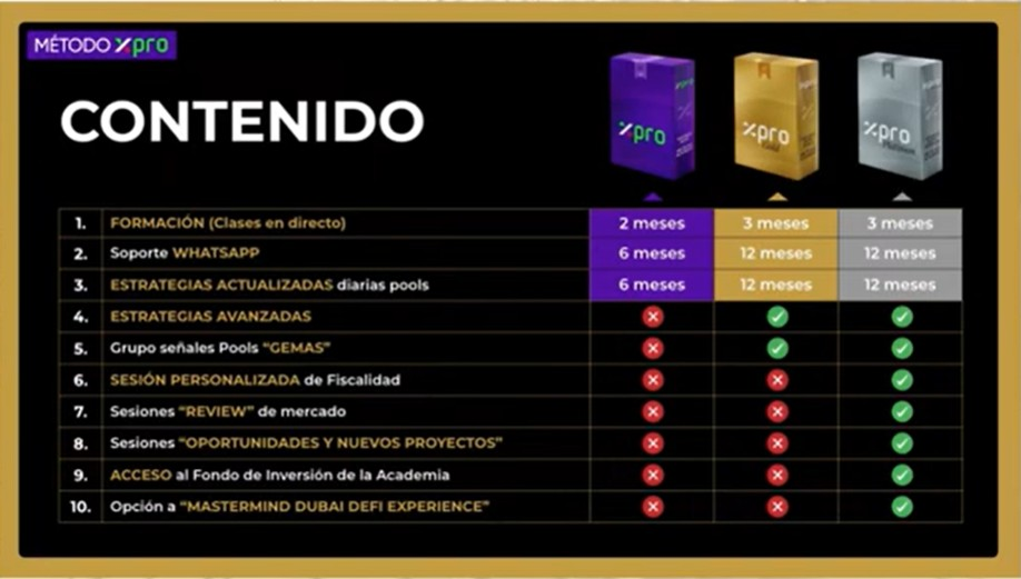 Contenido de metapro